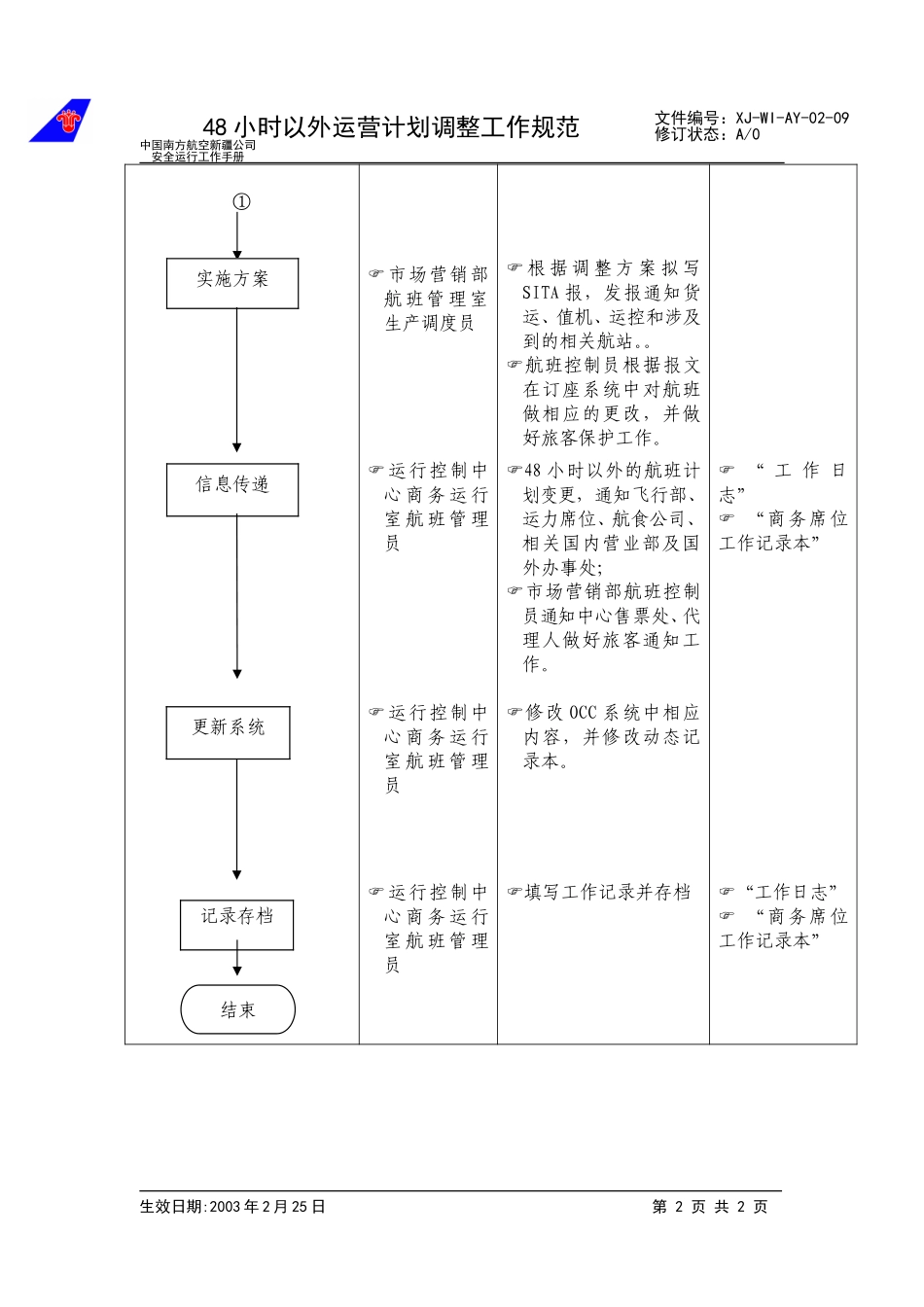 11运营计划48小时以外调整工作规范.doc_第2页