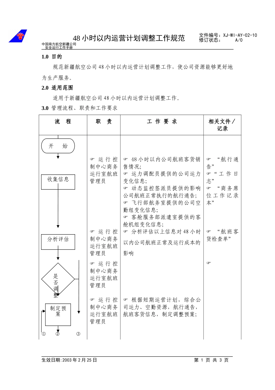 12运营计划48小时以内调整工作规范.doc_第1页