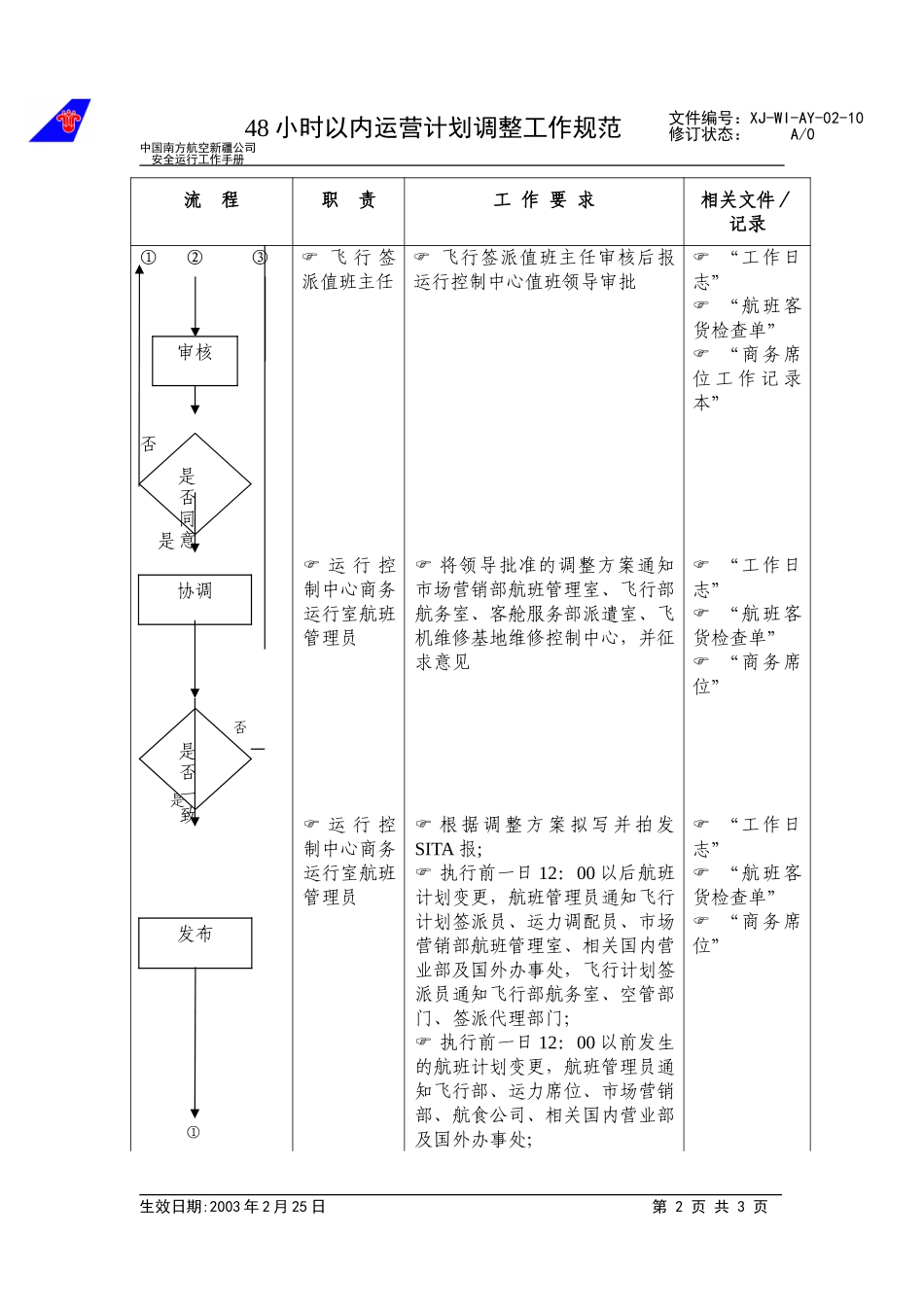 12运营计划48小时以内调整工作规范.doc_第2页