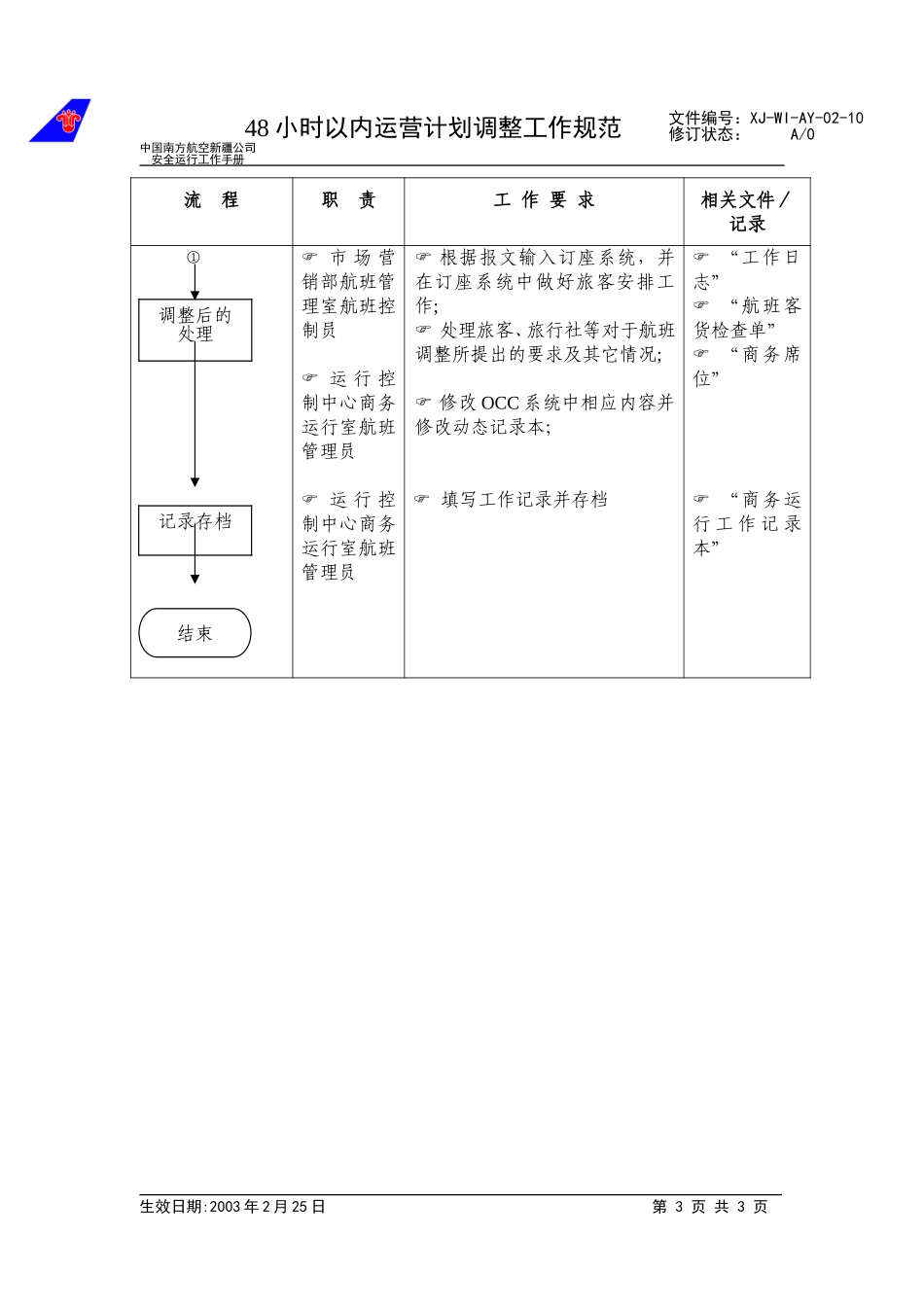 12运营计划48小时以内调整工作规范.doc_第3页