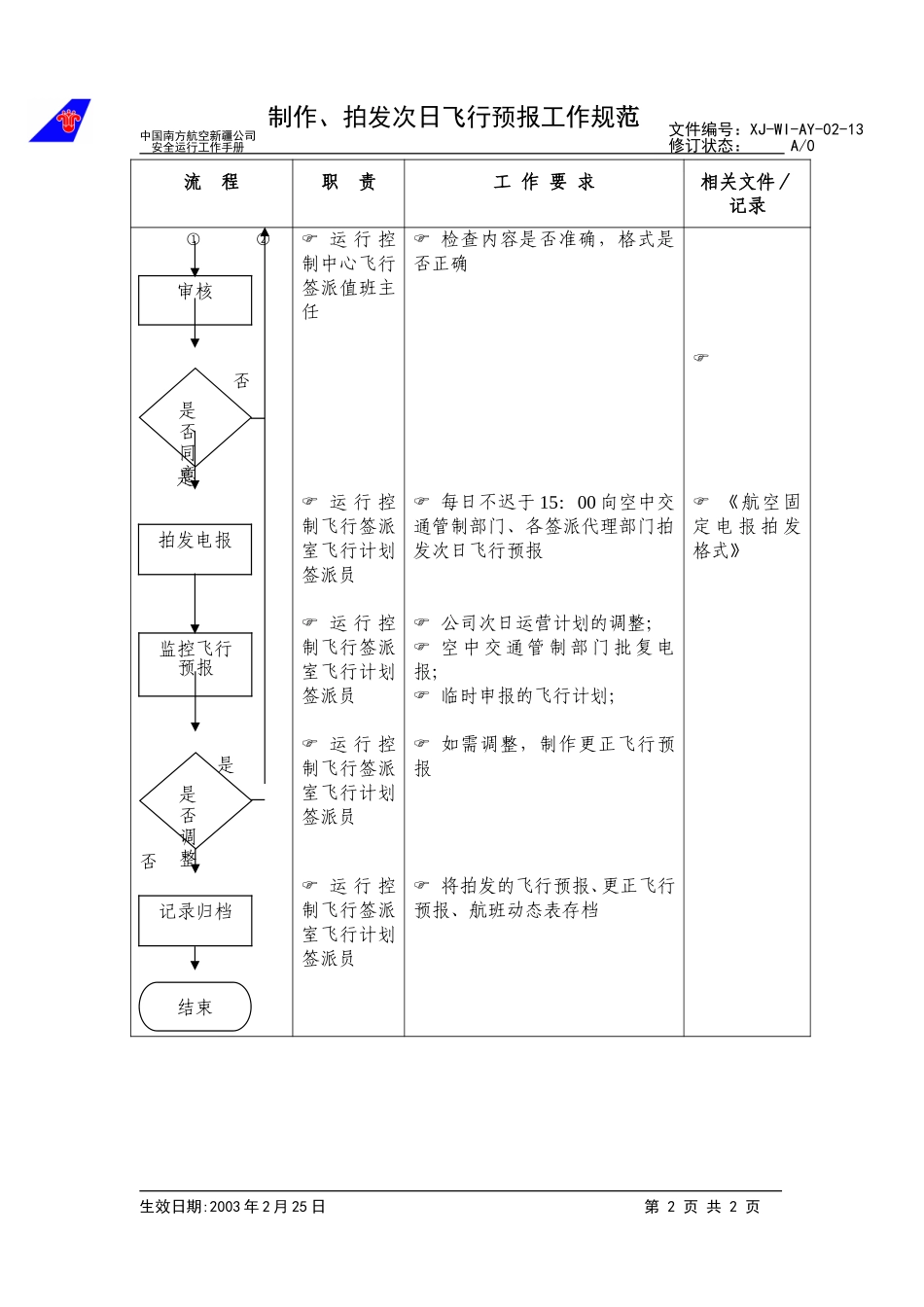 15制作、拍发次日飞行预报工作规范.doc_第2页