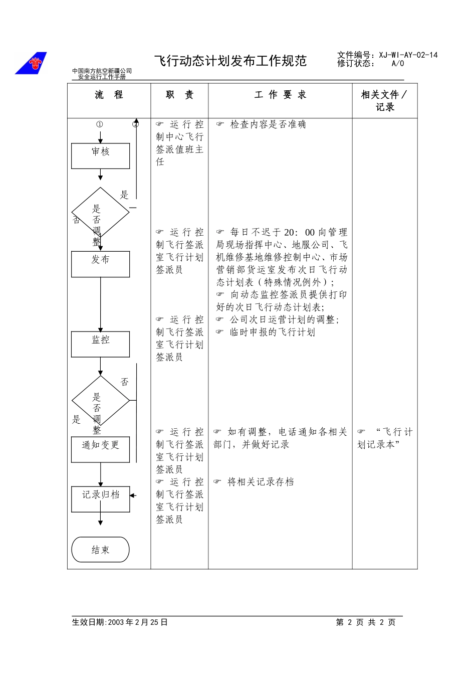 16飞行动态计划发布工作规范.doc_第2页