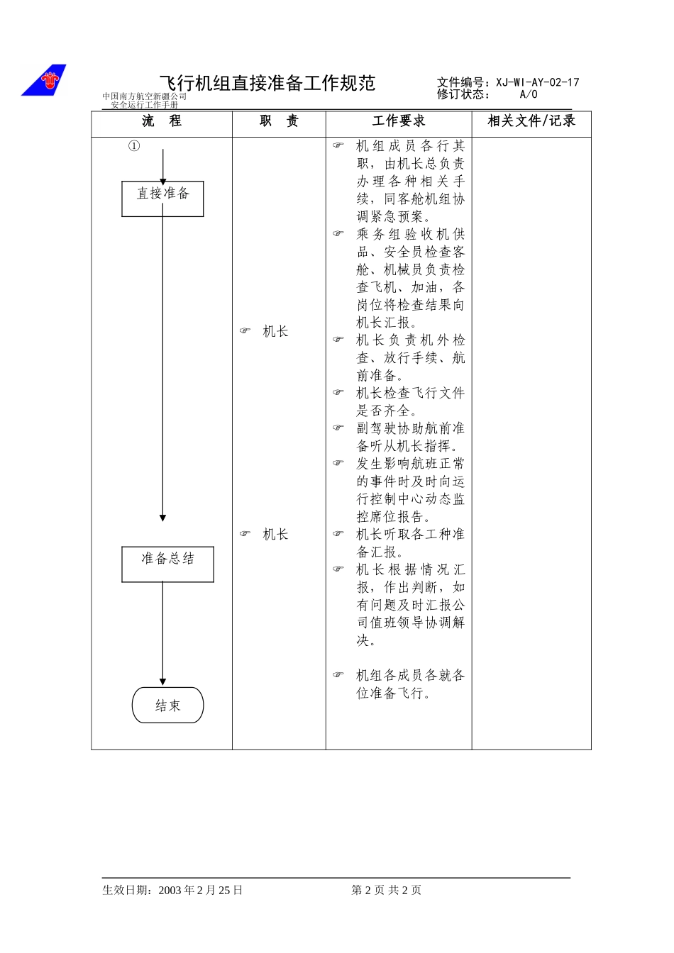19飞行机组直接准备工作规范.doc_第2页