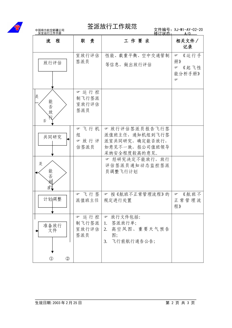 22签派放行工作规范.doc_第2页