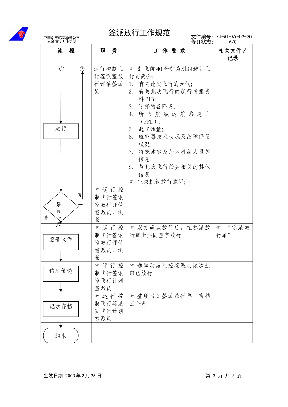 22签派放行工作规范.doc_第3页