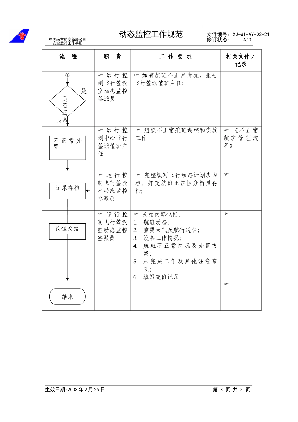 23动态监控工作规范.doc_第3页