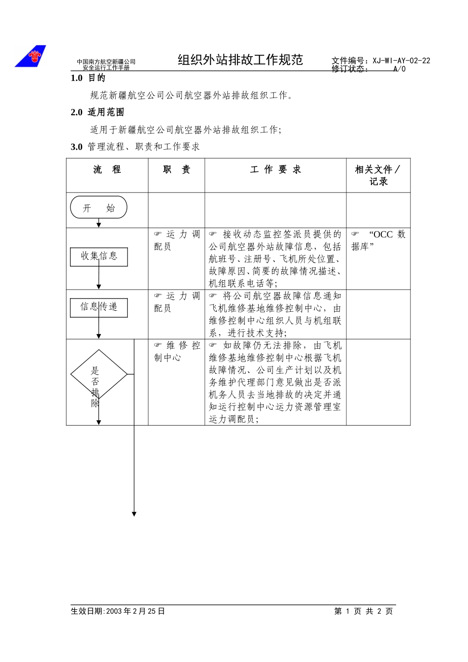 24组织外站排故工作规范.doc_第1页