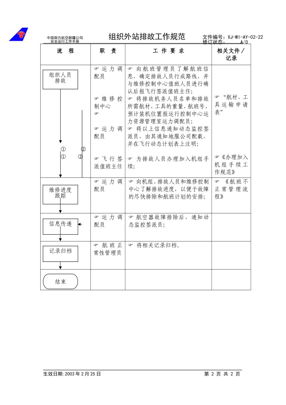 24组织外站排故工作规范.doc_第2页