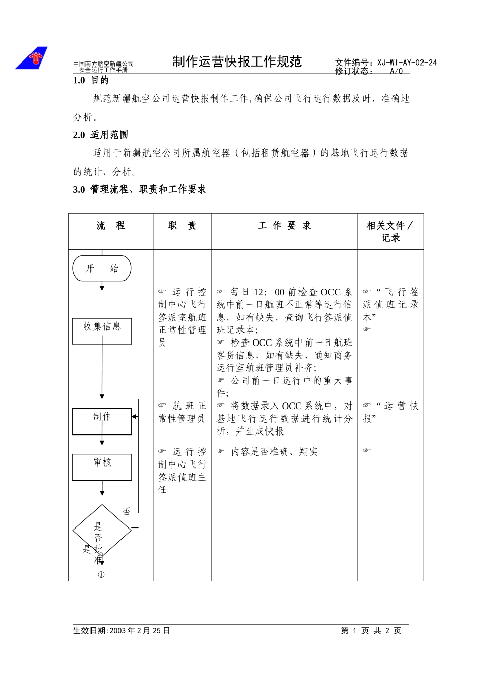 26制作运营快报工作规范.doc_第1页