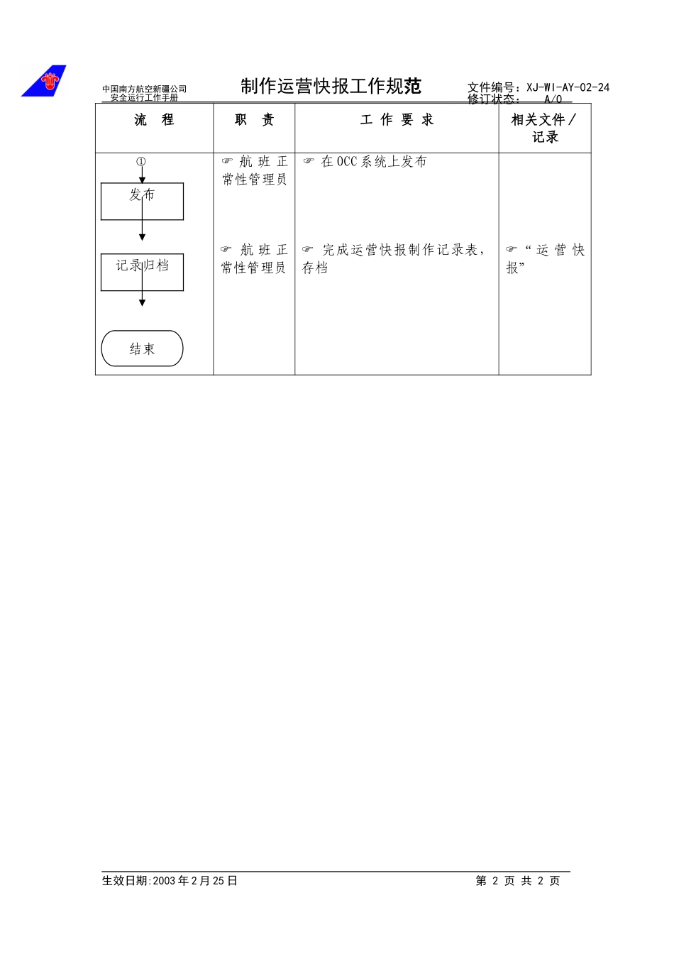 26制作运营快报工作规范.doc_第2页