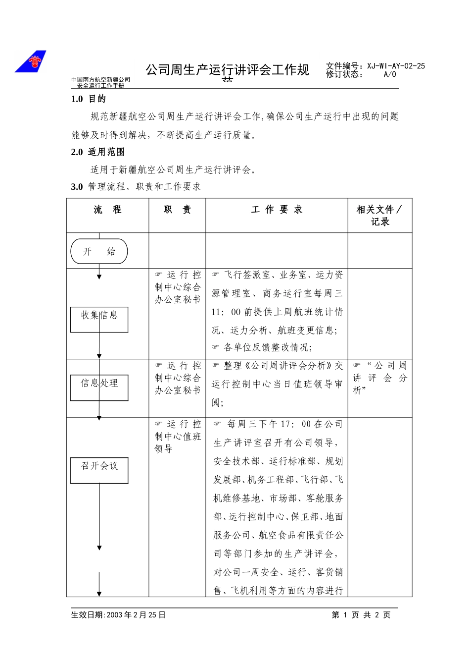 27公司周生产讲评会工作规范.doc_第1页