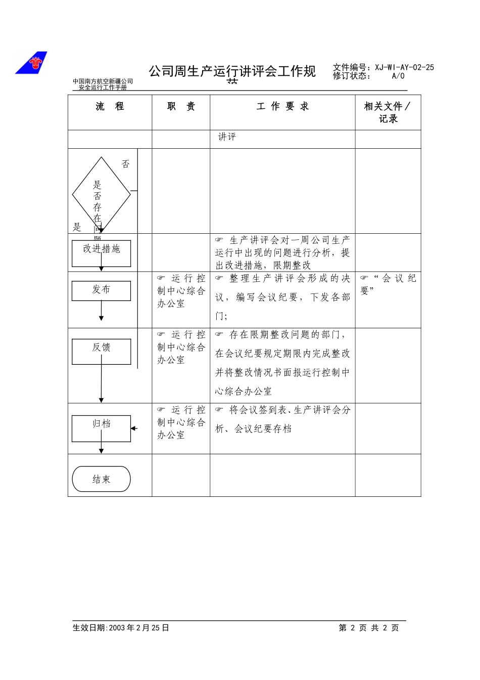 27公司周生产讲评会工作规范.doc_第2页