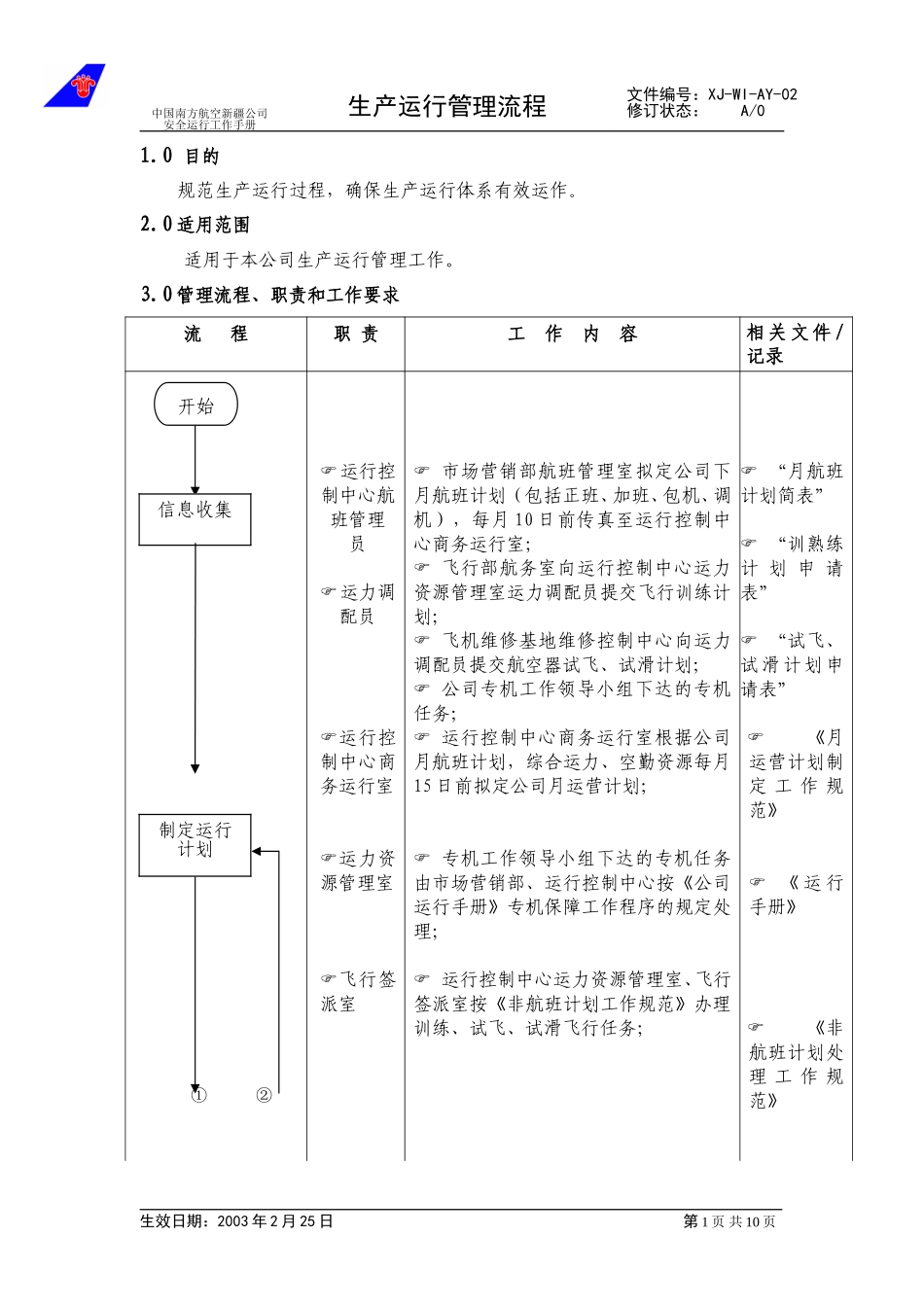 生产运行管理流程.doc_第1页