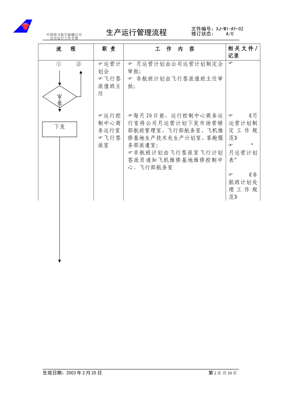 生产运行管理流程.doc_第2页