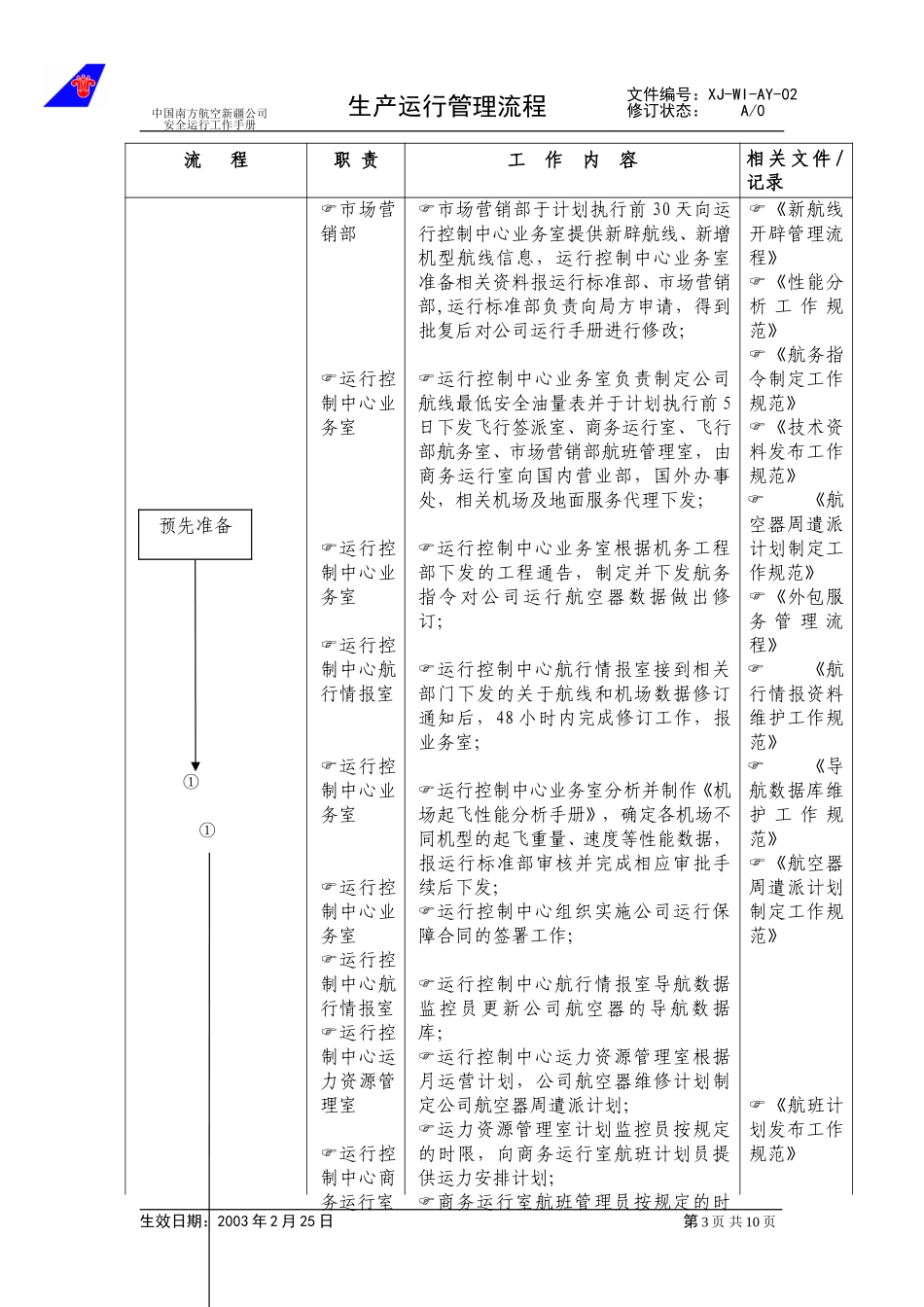 生产运行管理流程.doc_第3页