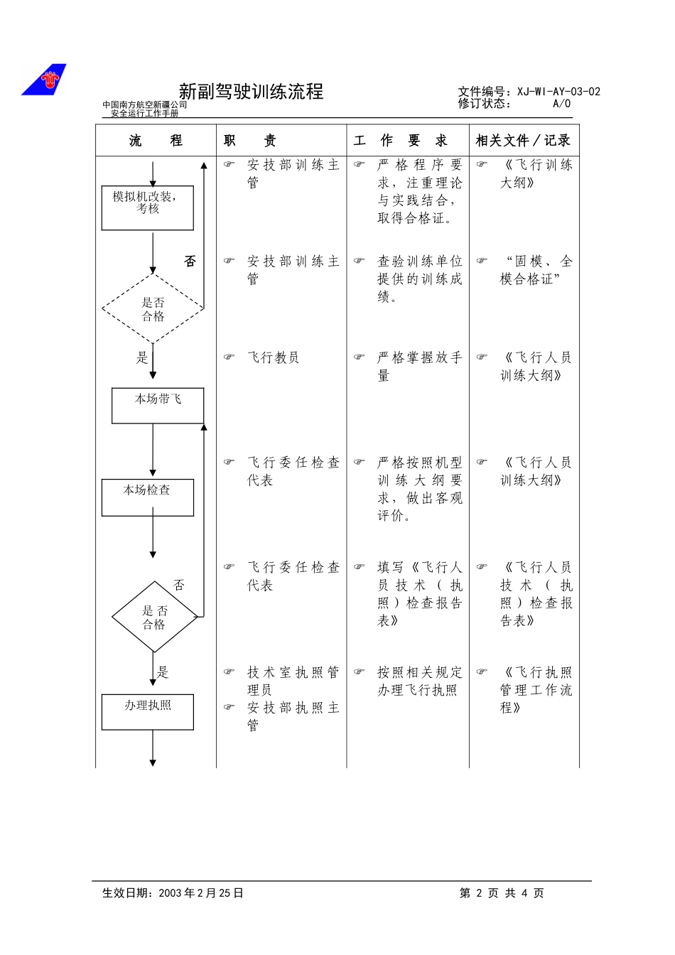 02新副驾驶训练程序.doc_第2页