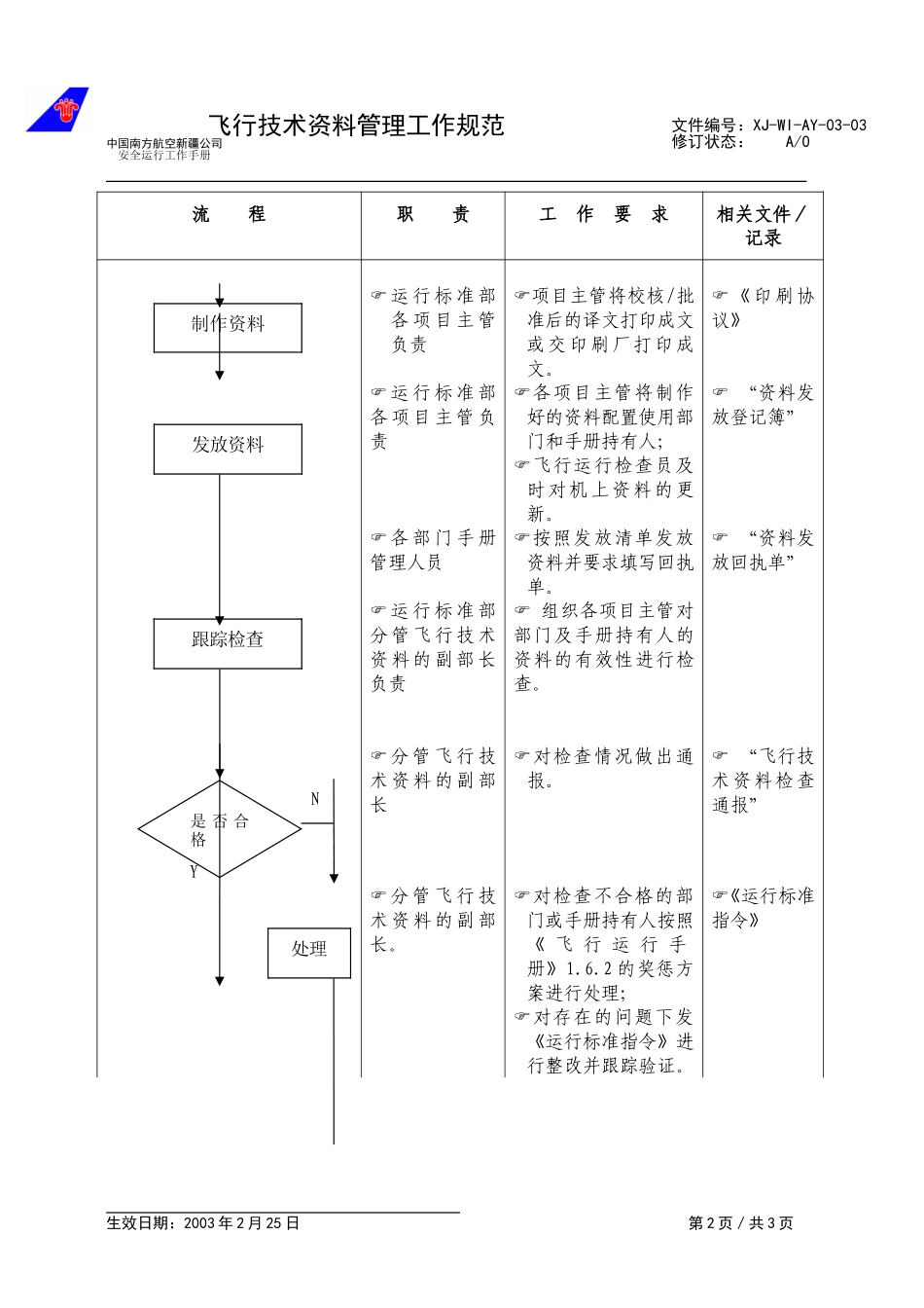 03飞行技术资料管理工作规范.doc_第2页