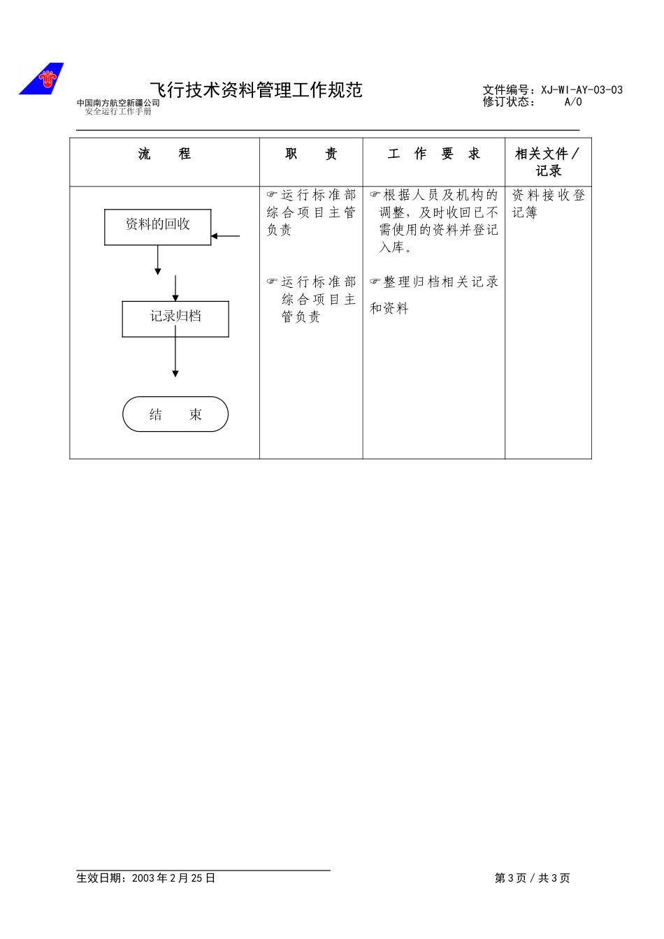 03飞行技术资料管理工作规范.doc_第3页