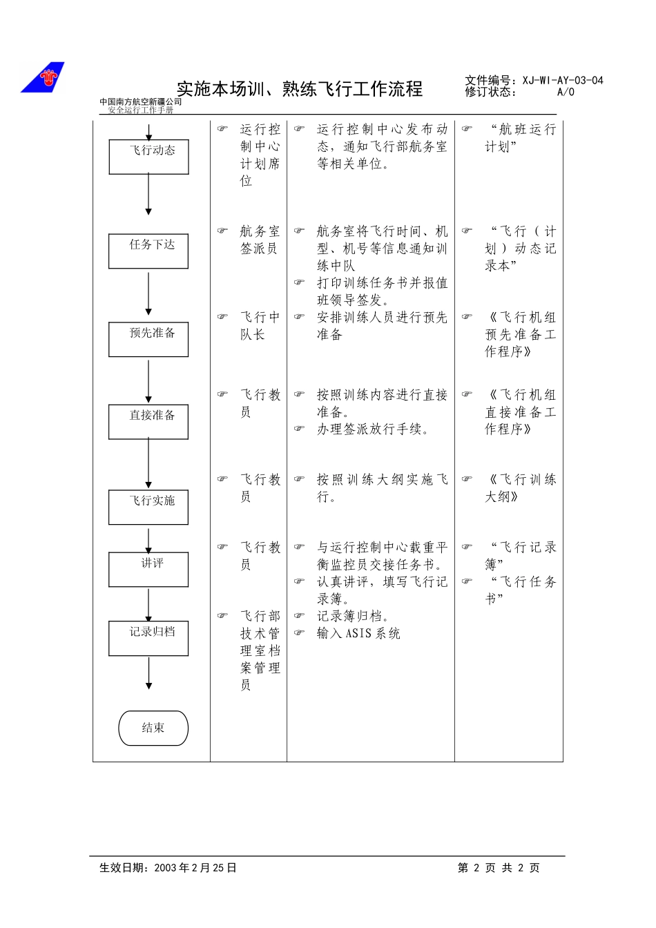 04飞行部本场训、熟练飞行工作流程.doc_第2页