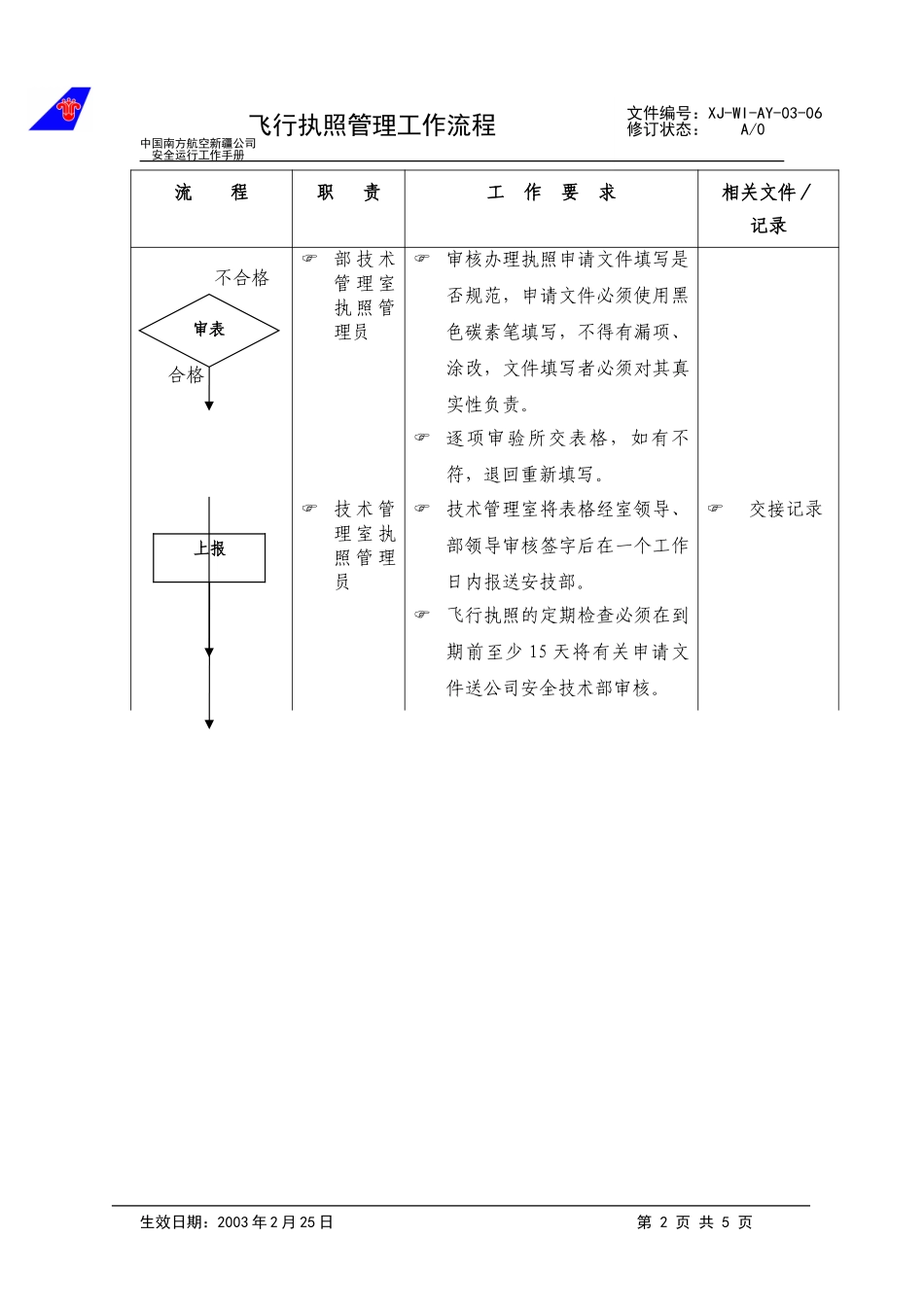 06飞行执照管理程序.doc_第2页