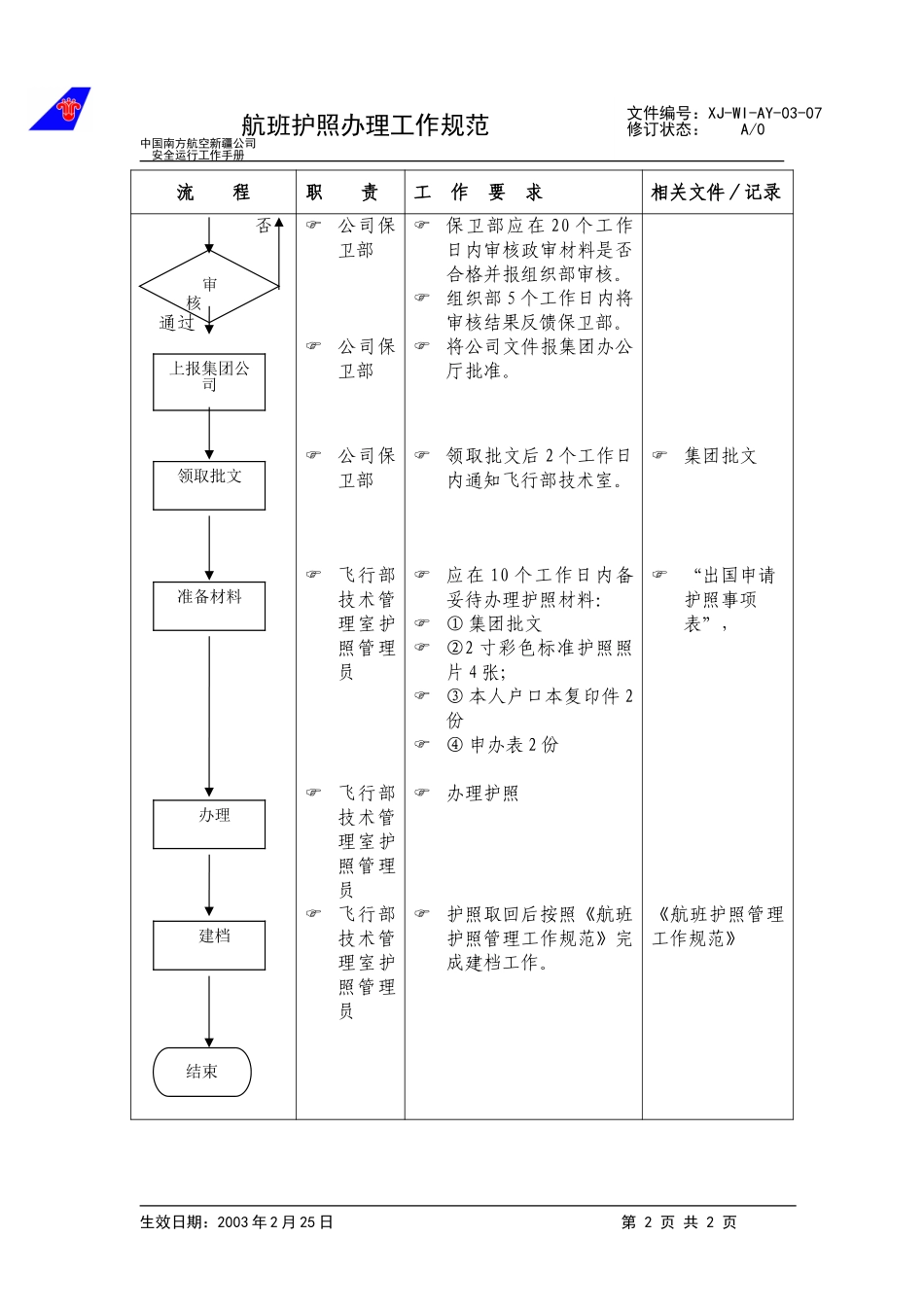 07航班护照办理工作规范.doc_第2页