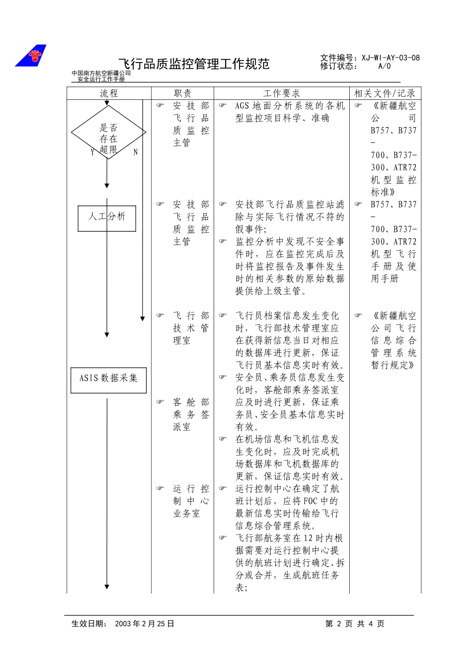 08飞行品质监控管理工作程序.doc_第2页