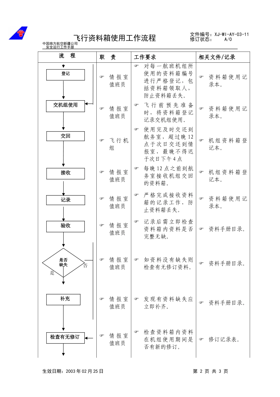 11飞行资料箱使用工作流程.doc_第2页