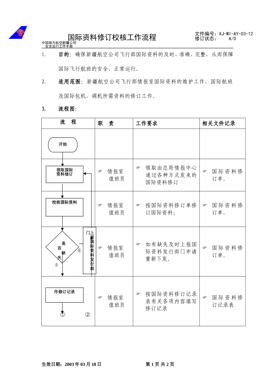 12国际资料修订校核工作流程.doc_第1页