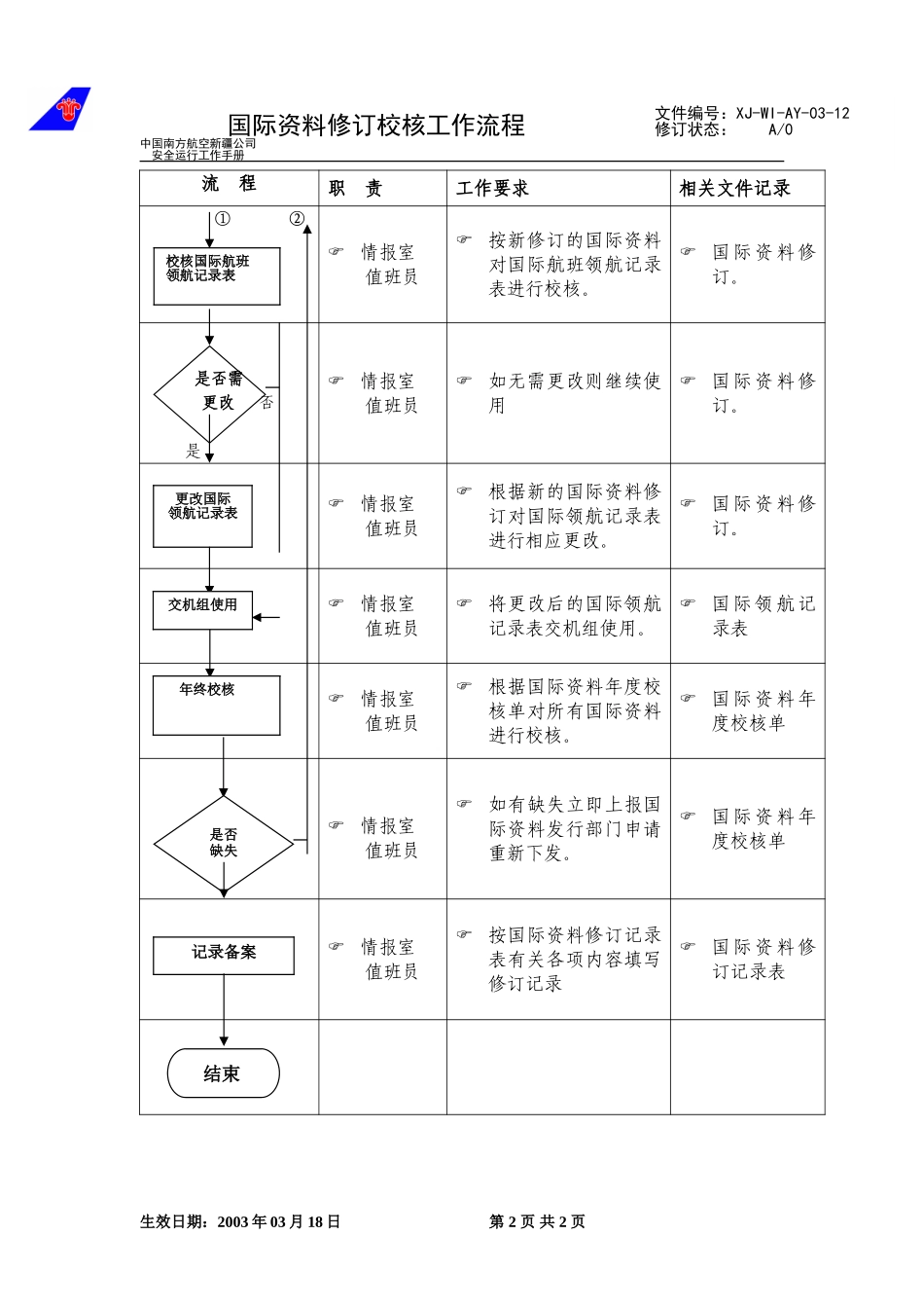 12国际资料修订校核工作流程.doc_第2页