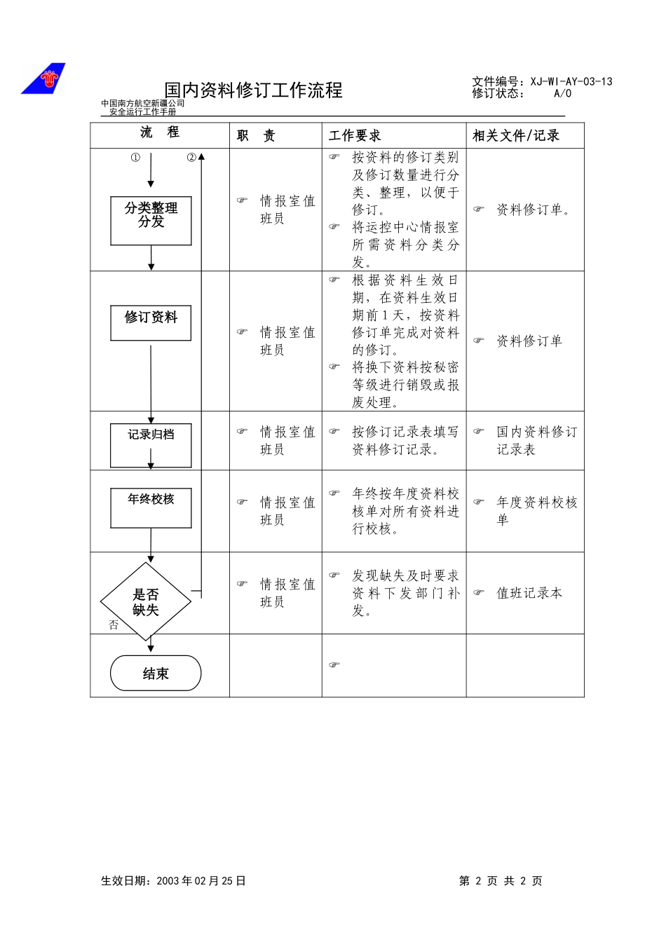 13国内资料修订校核工作流程.doc_第2页