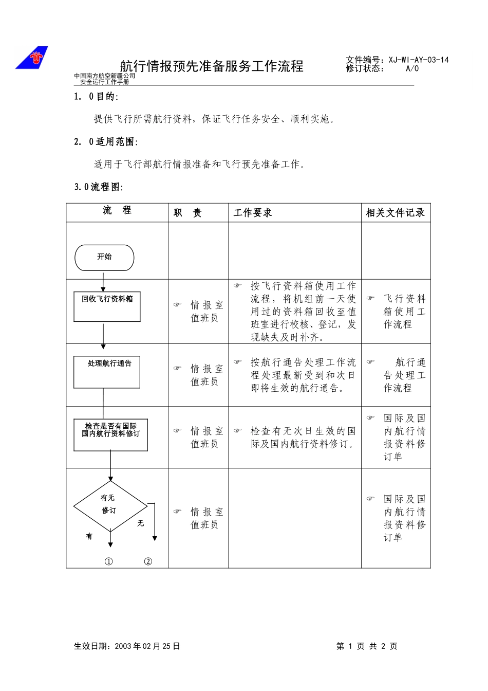14航行情报预先准备服务工作流程.doc_第1页