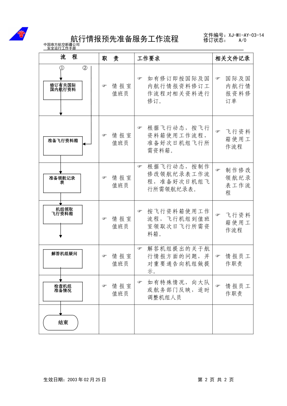 14航行情报预先准备服务工作流程.doc_第2页