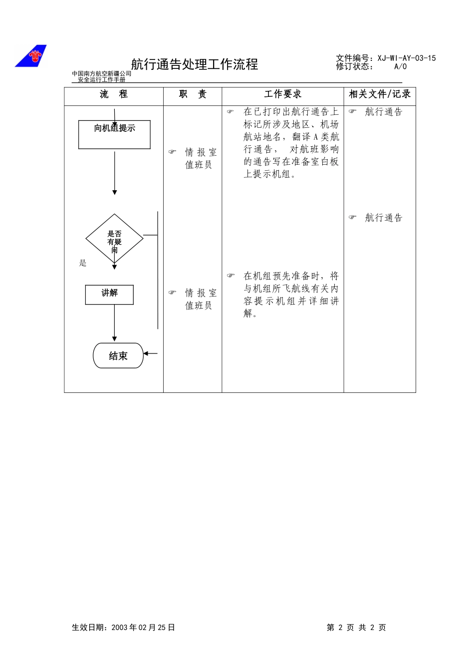 15航行通告处理工作流程.doc_第2页