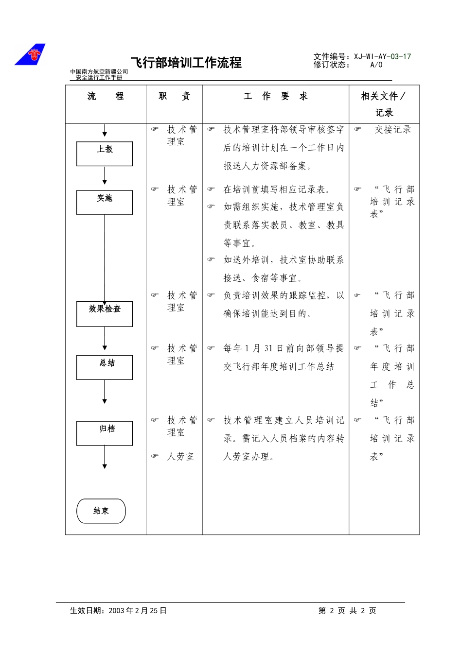 17培训工作流程.doc_第2页