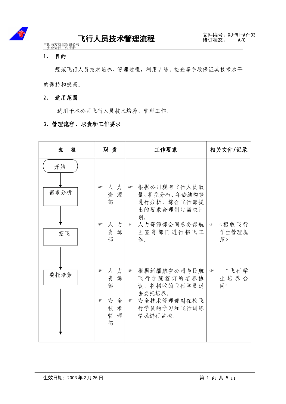 飞行人员技术管理流程.doc_第1页