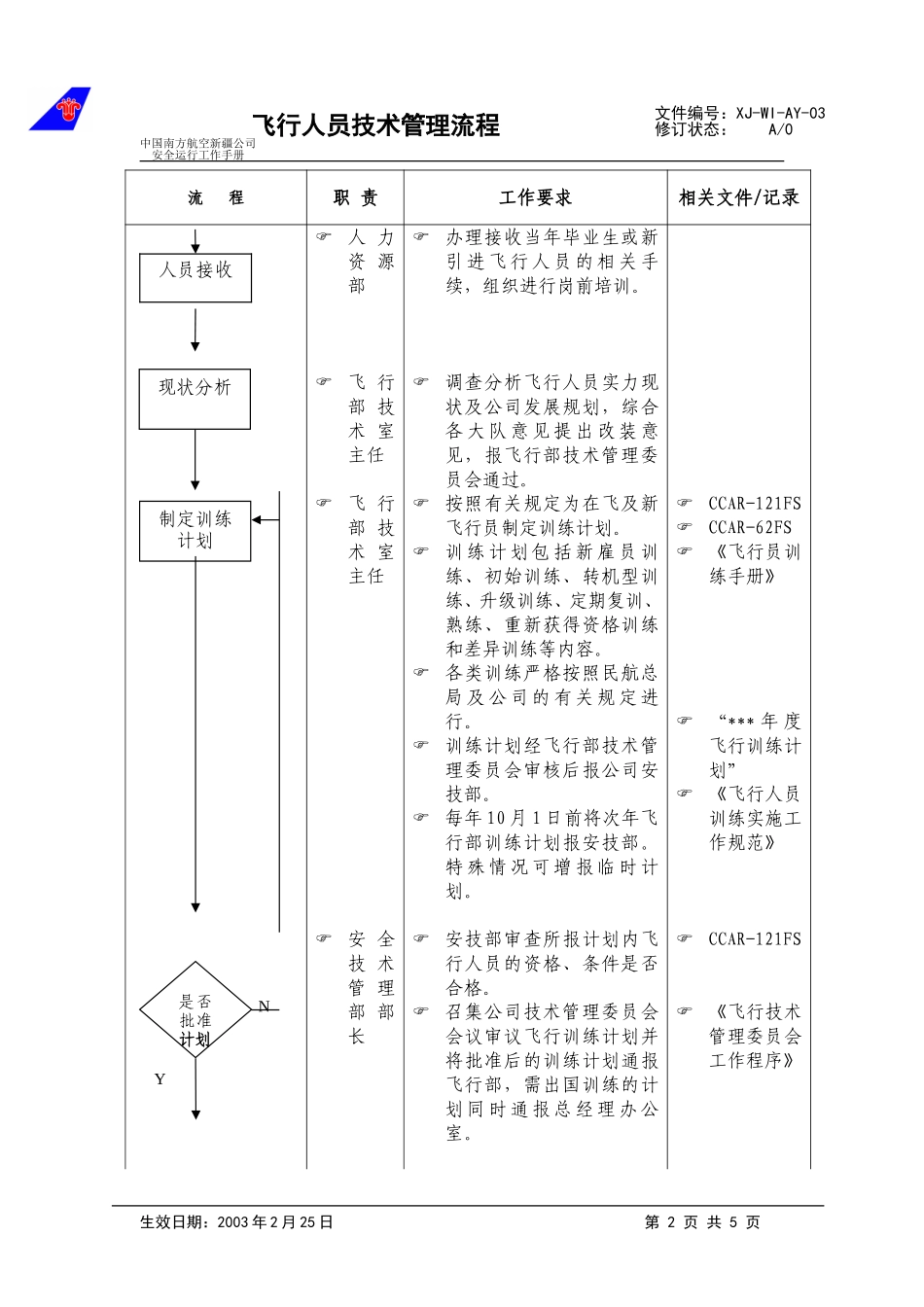 飞行人员技术管理流程.doc_第2页