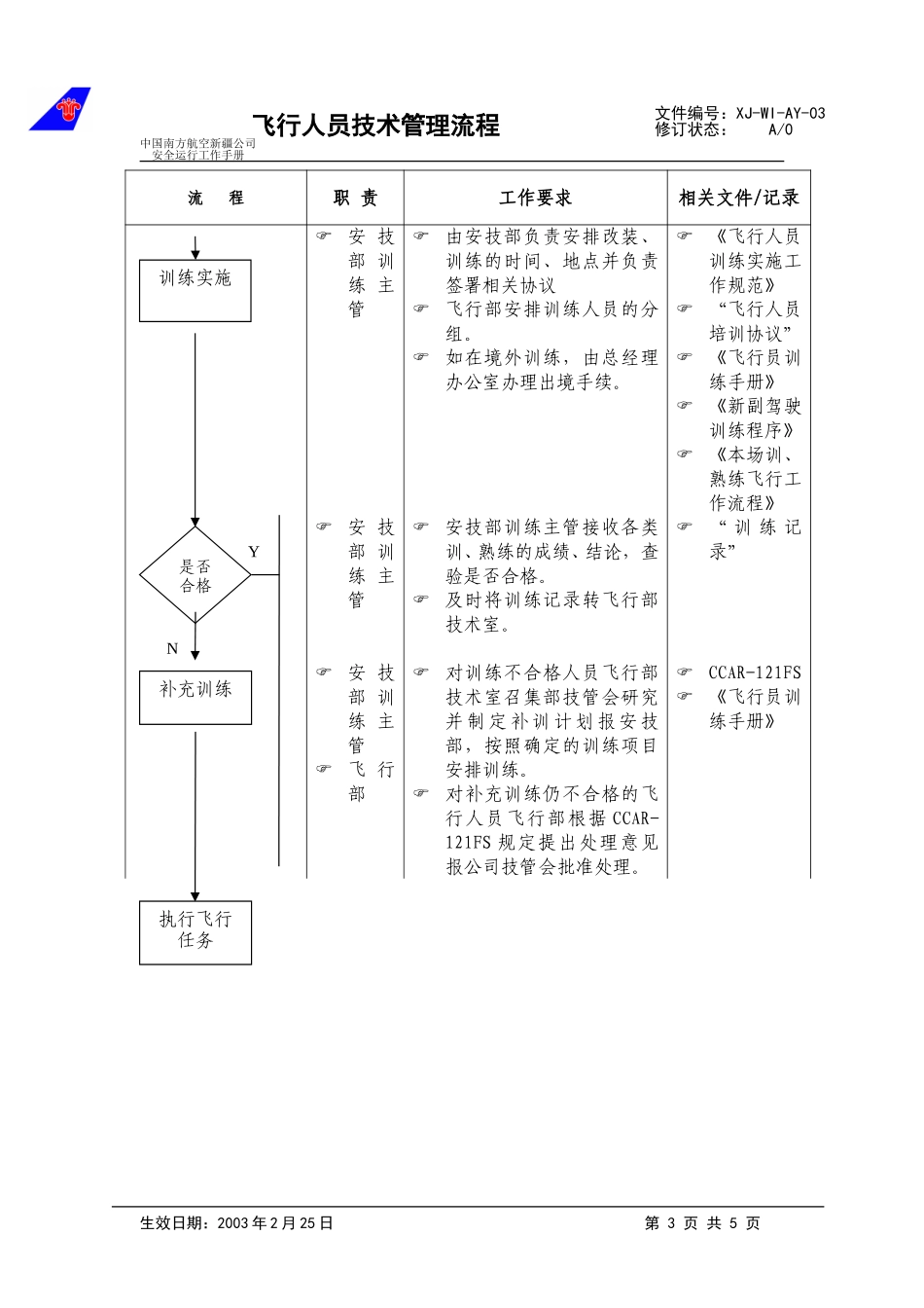 飞行人员技术管理流程.doc_第3页
