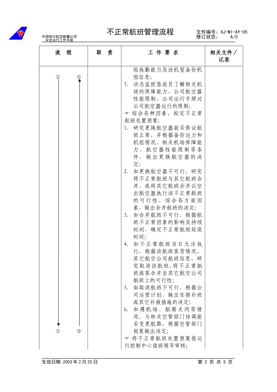 不正常航班管理流程.doc_第2页