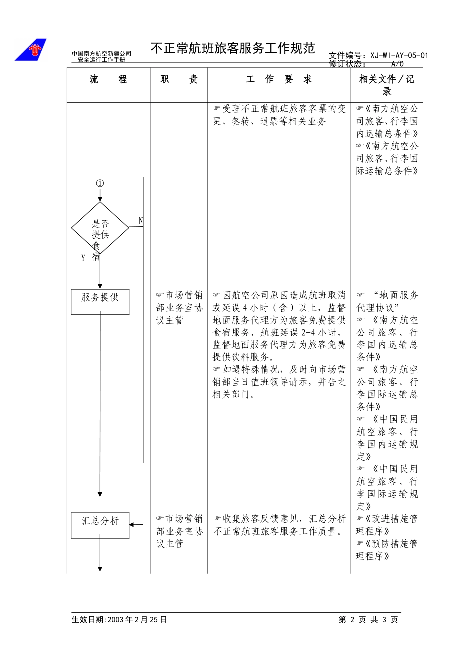 不正常航班旅客服务工作规范.doc_第2页