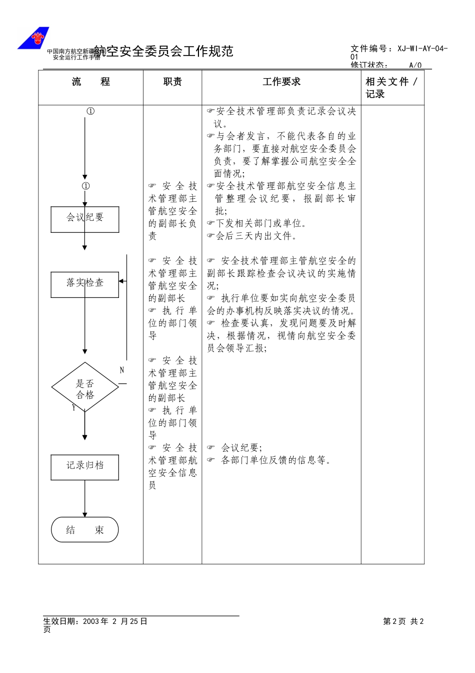 3.1 航空安委会工作规范.doc_第2页