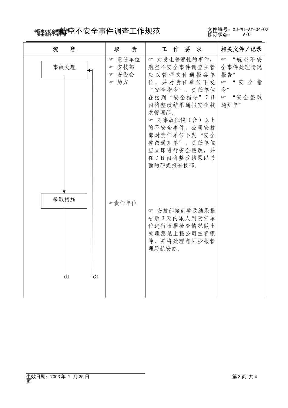 3.2航空不安全事件调查工作规范.doc_第3页
