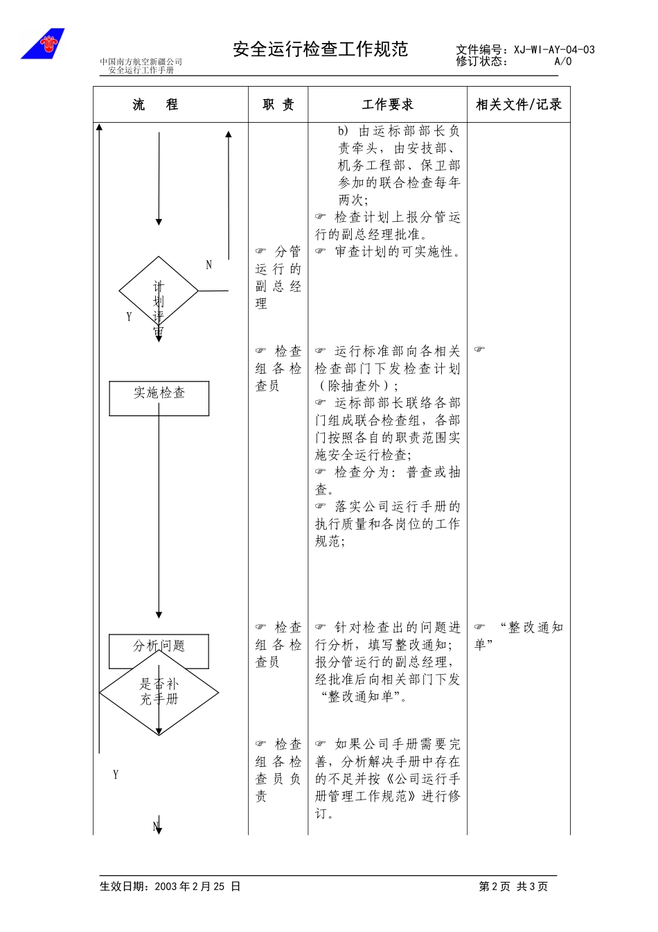 3.3 安全运行检查工作规范.doc_第2页