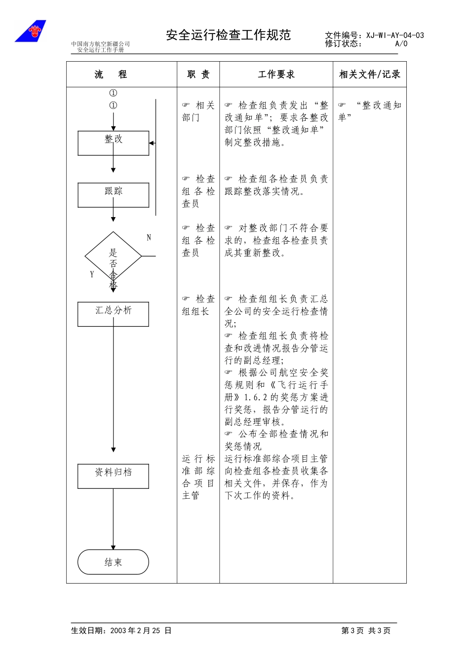 3.3 安全运行检查工作规范.doc_第3页