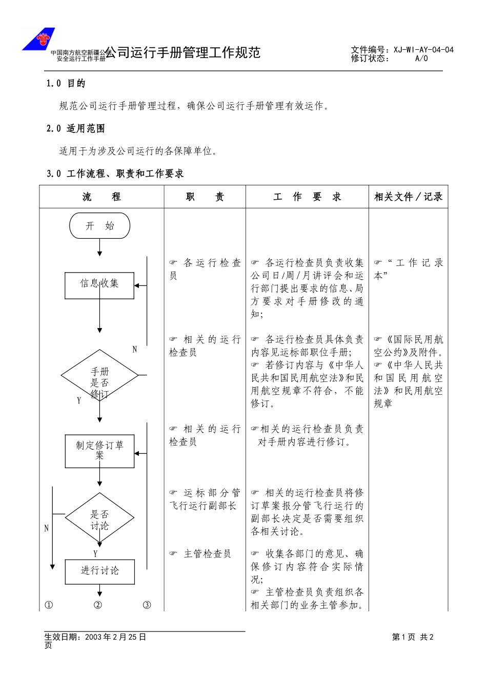 3.4公司运行手册管理工作规范.doc_第1页