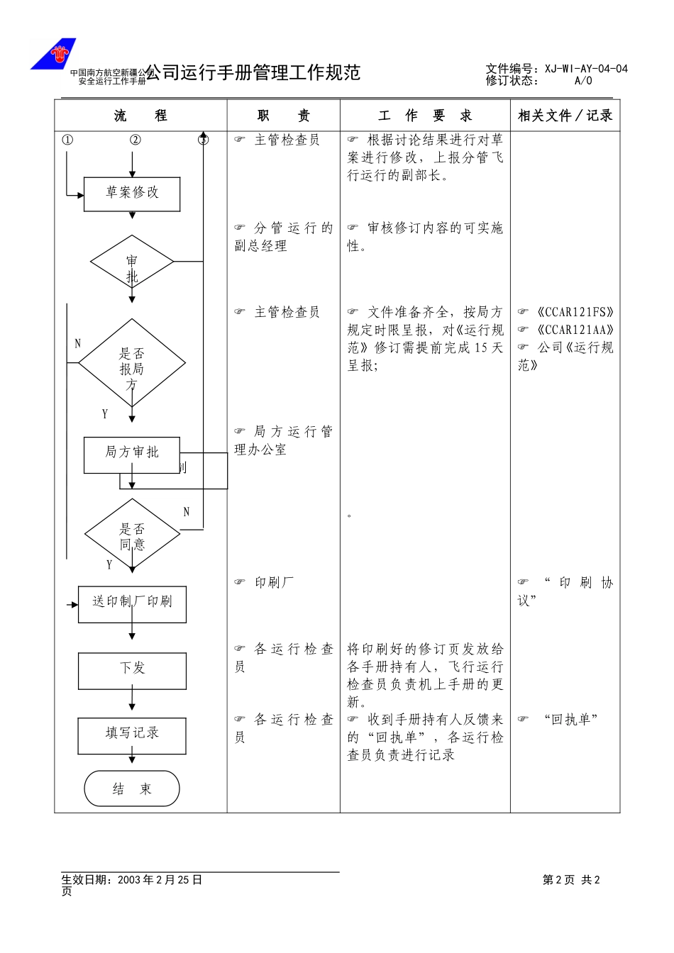 3.4公司运行手册管理工作规范.doc_第2页