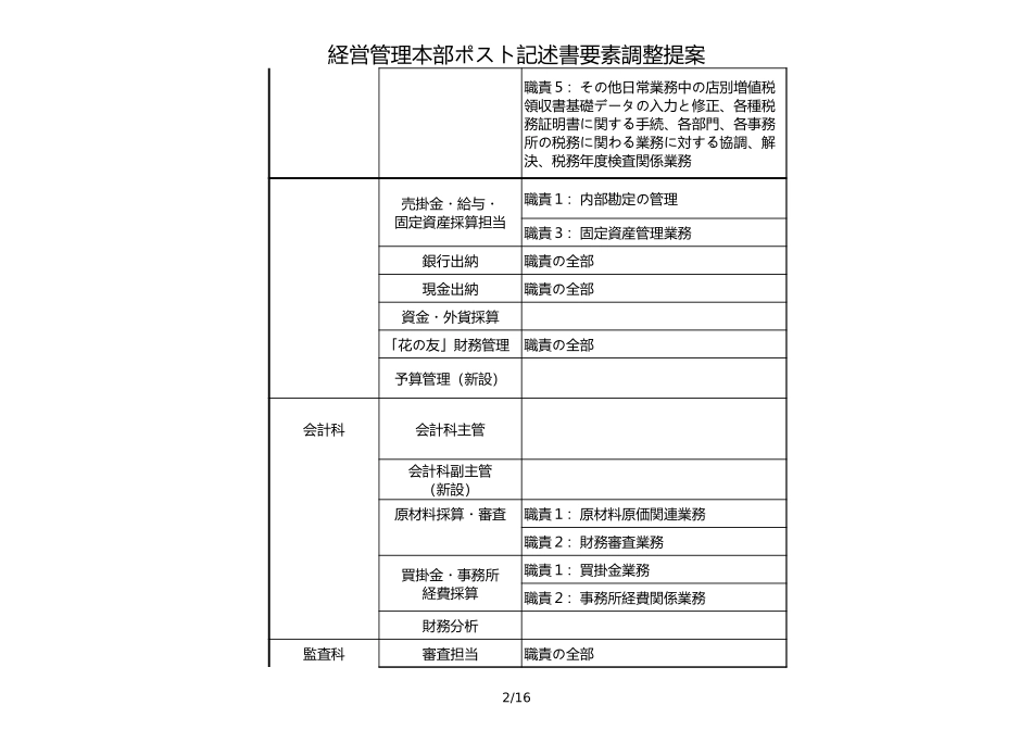 yaosutian(3bu).xls_第2页