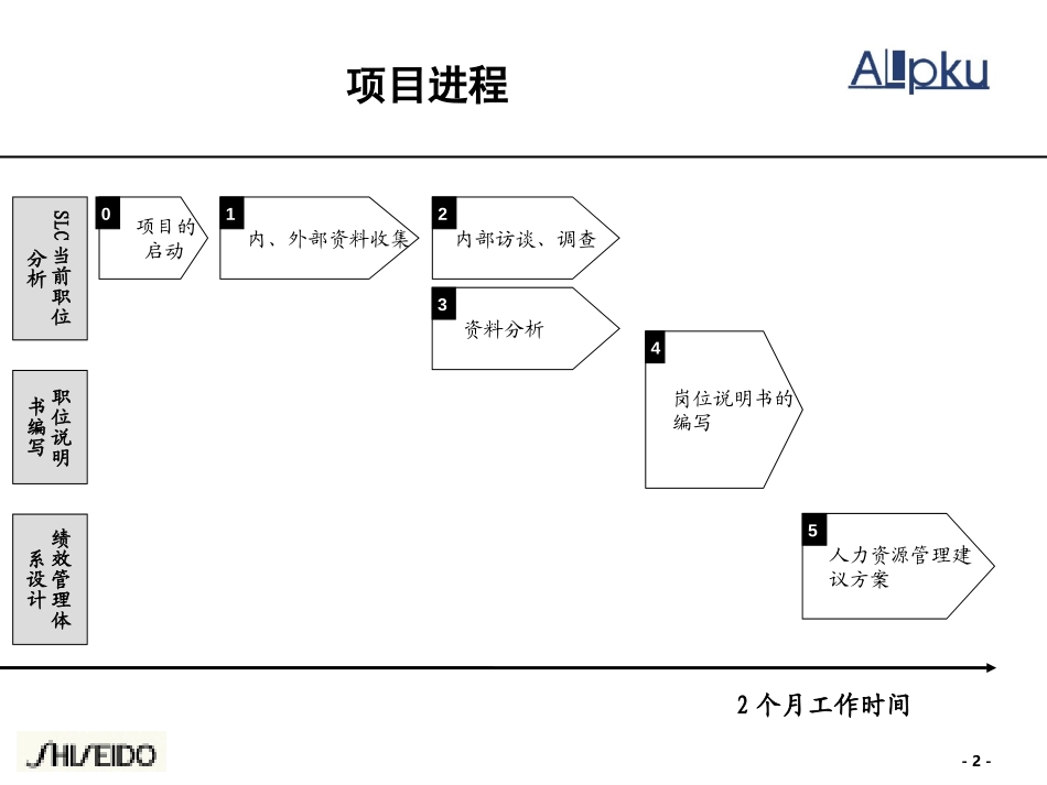 Mid-Presentation早期版本.ppt_第2页