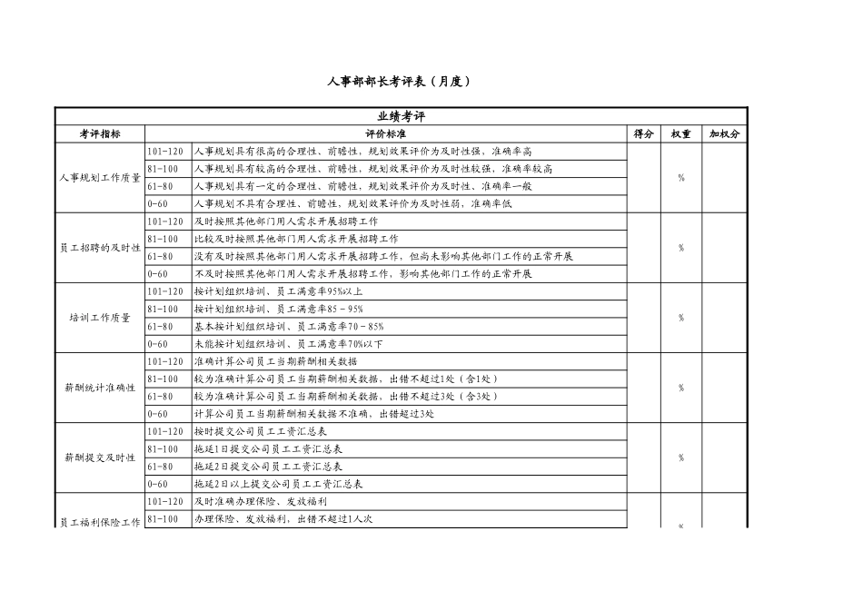 人事部考核指标版本1.xls_第1页