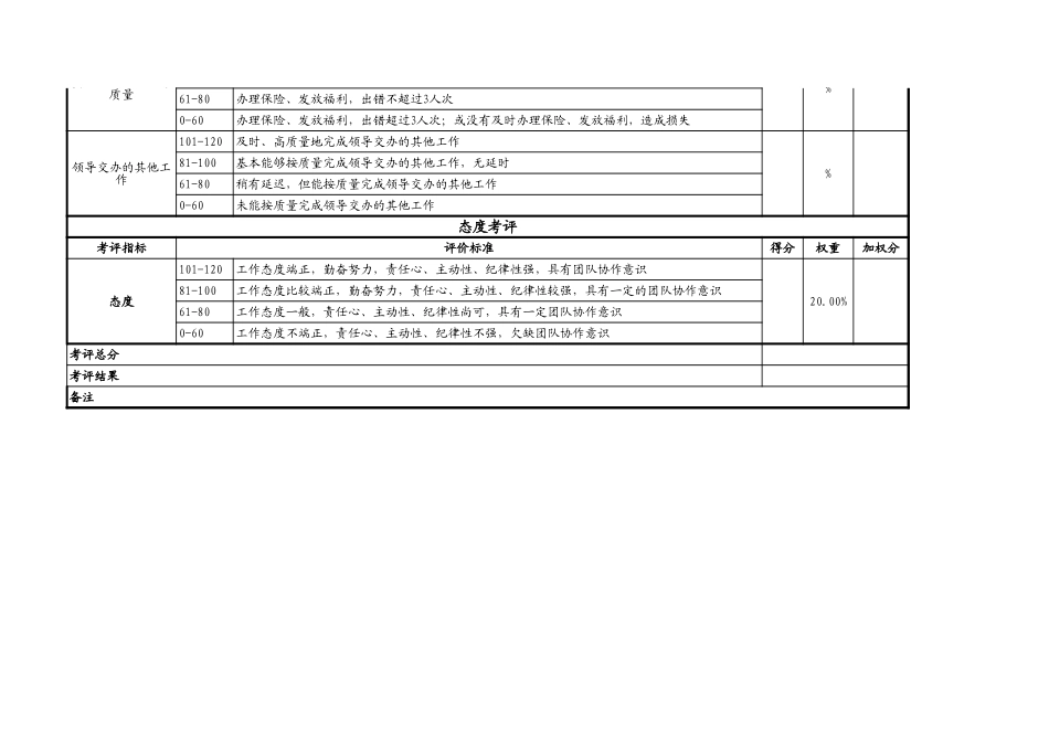 人事部考核指标版本1.xls_第2页