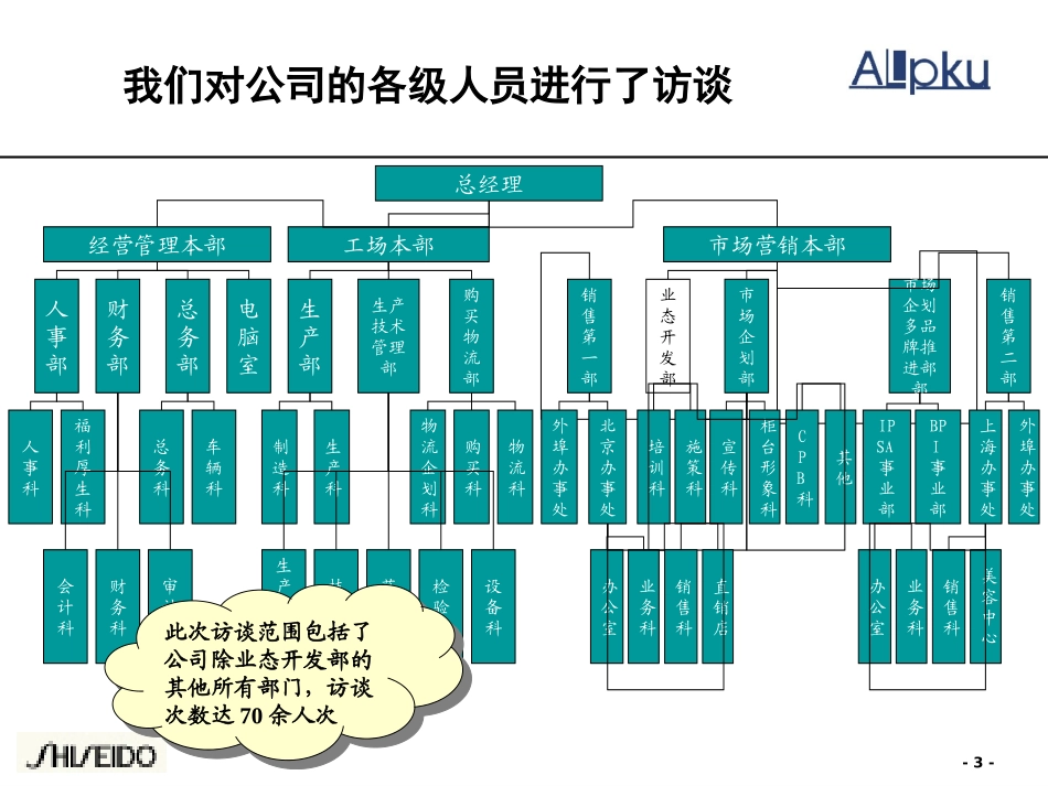 组织结构报告.ppt_第3页